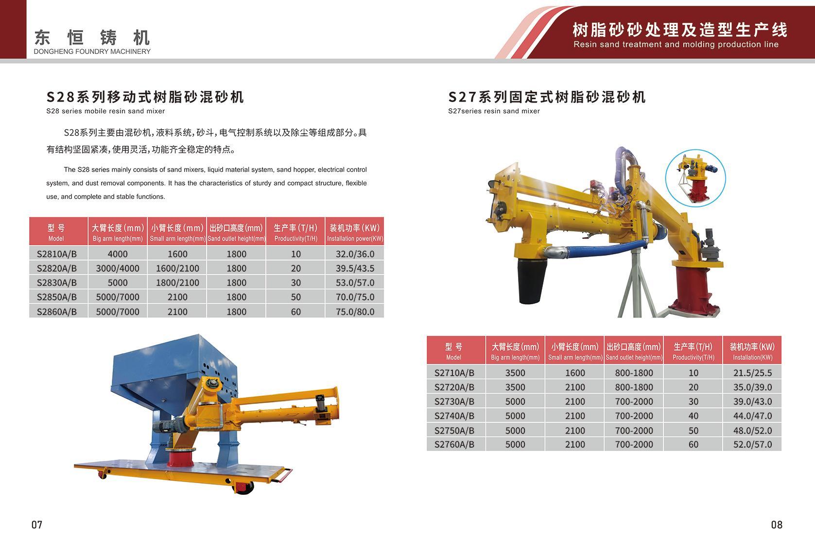 S27 series resin sand mixer