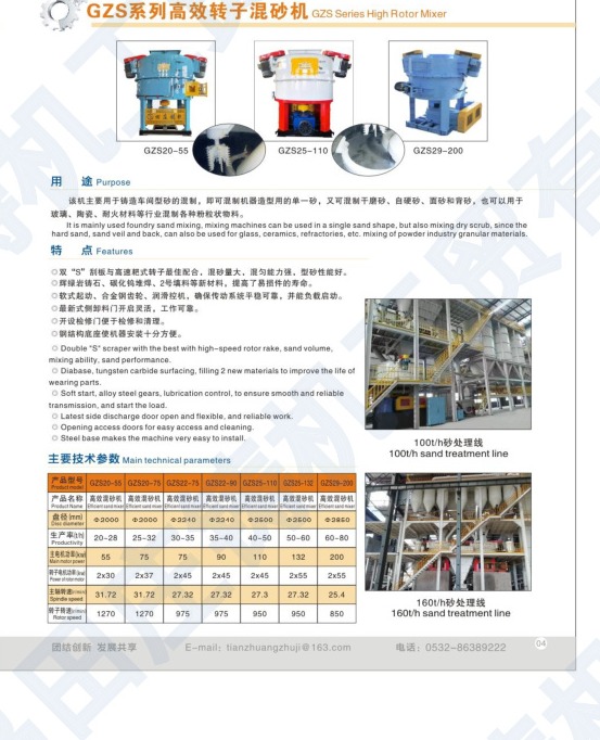 GZS series high-efficiency rotor mixer